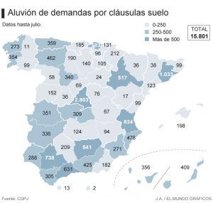 Clausulas suelo