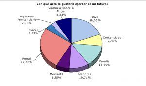 Estadísticas de la Promoción 69