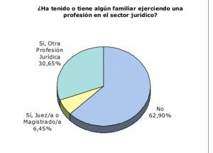 Estadísticas de la Promoción 69
