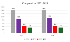 Comparativa AAJJ 2023 2024